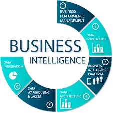 Business Intelligence image