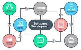 Software Development project
